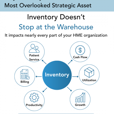 Why Inventory Is HME’s Most Overlooked Strategic Asset